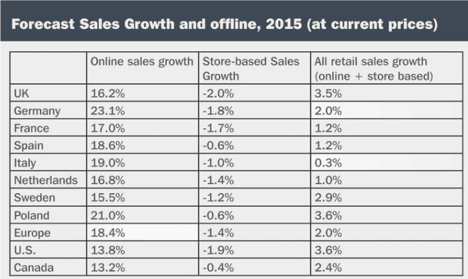 UK shoppers to spend £52.25bn online in 2015 (IRM51)