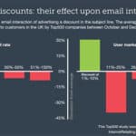 Email and the holiday season