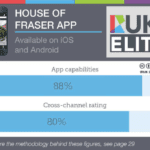House of Fraser: Putting mobile first