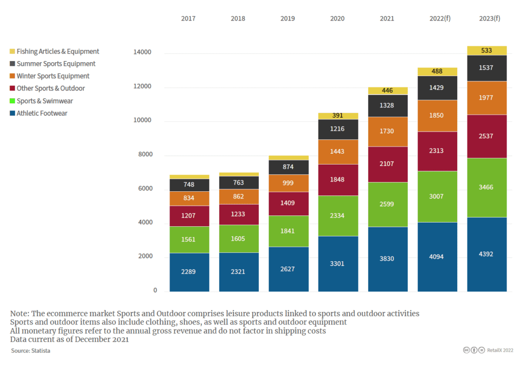 10 Performing Sportswear Brands In 2022 Ranked By MIV, 43% OFF