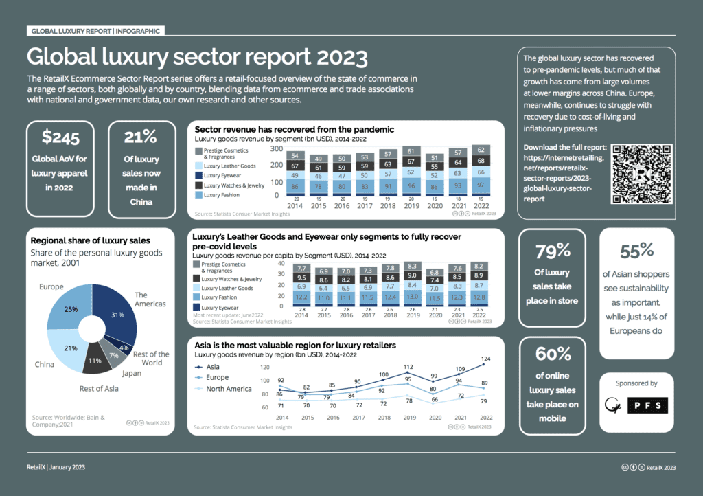 Global Luxury Report 2023