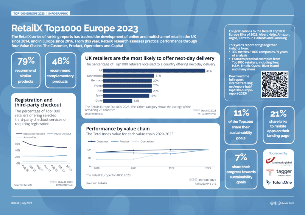 Top1000 Europe Report 2023 - InternetRetailing