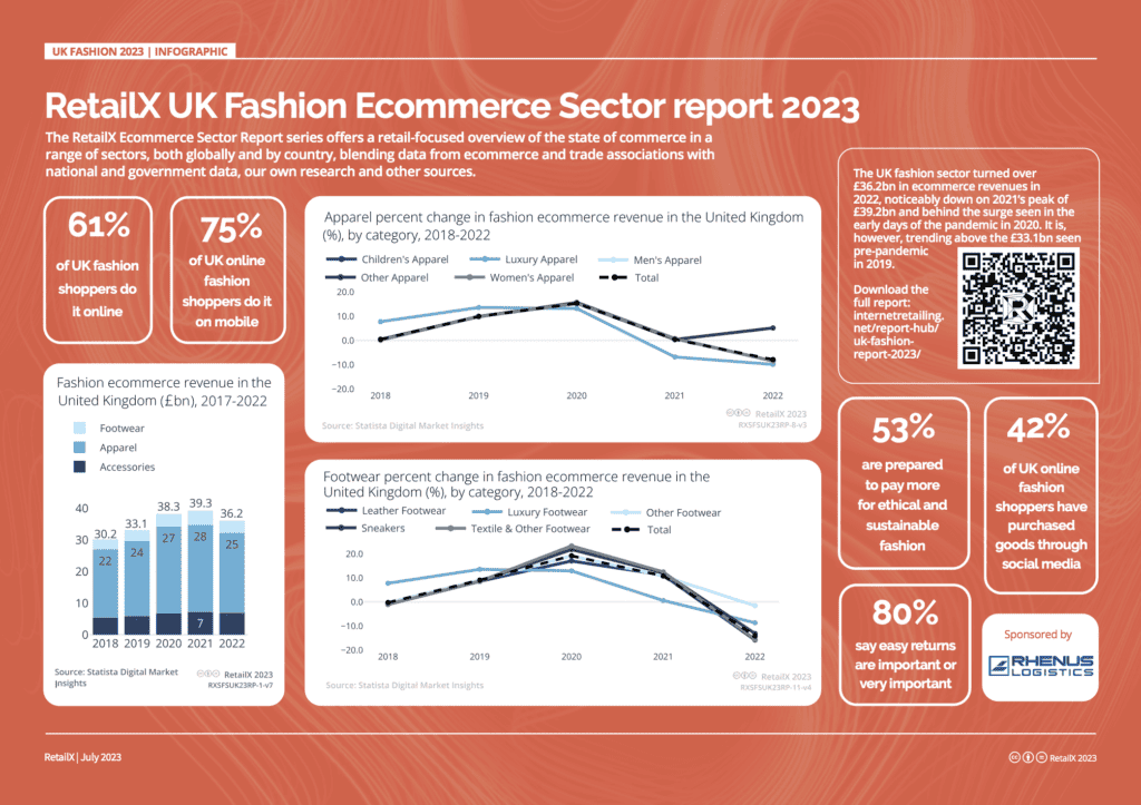 UK Fashion Report 2023 Datagraphic img 1024x723 1