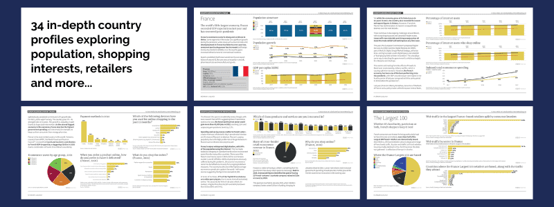 Europe Report Charts 