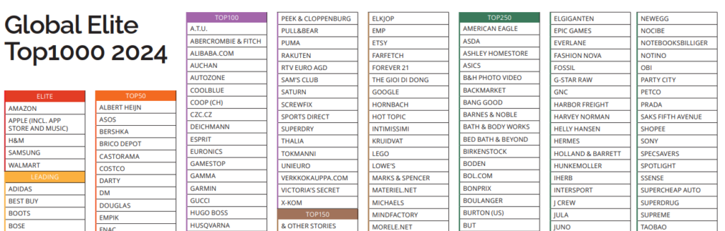 The Global Elite1000 Ranking