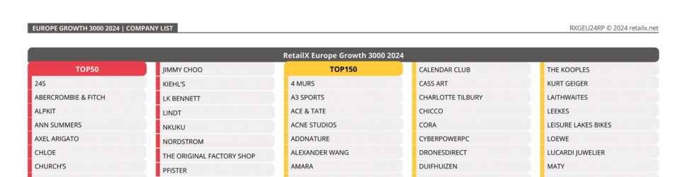 Screengrab of the Growth3000 2024 Report