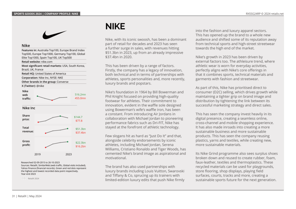 Nike sample page company page