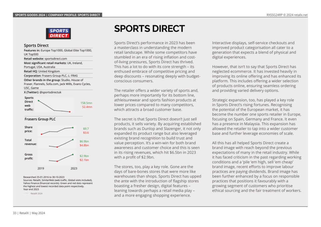 sports direct sample page from Sports Goods 2024 report