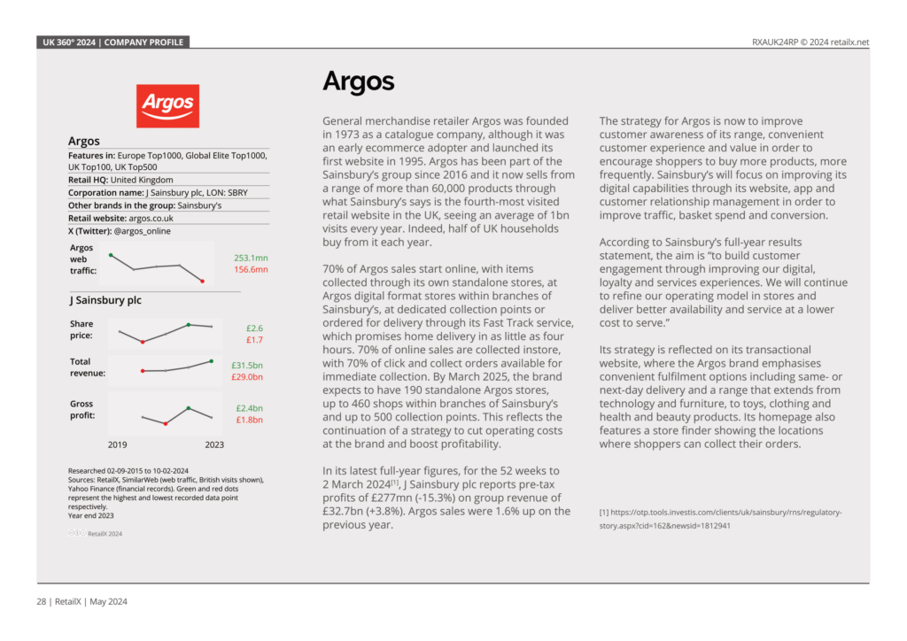 Argos Case Study - UK Ecommerce 360 2024