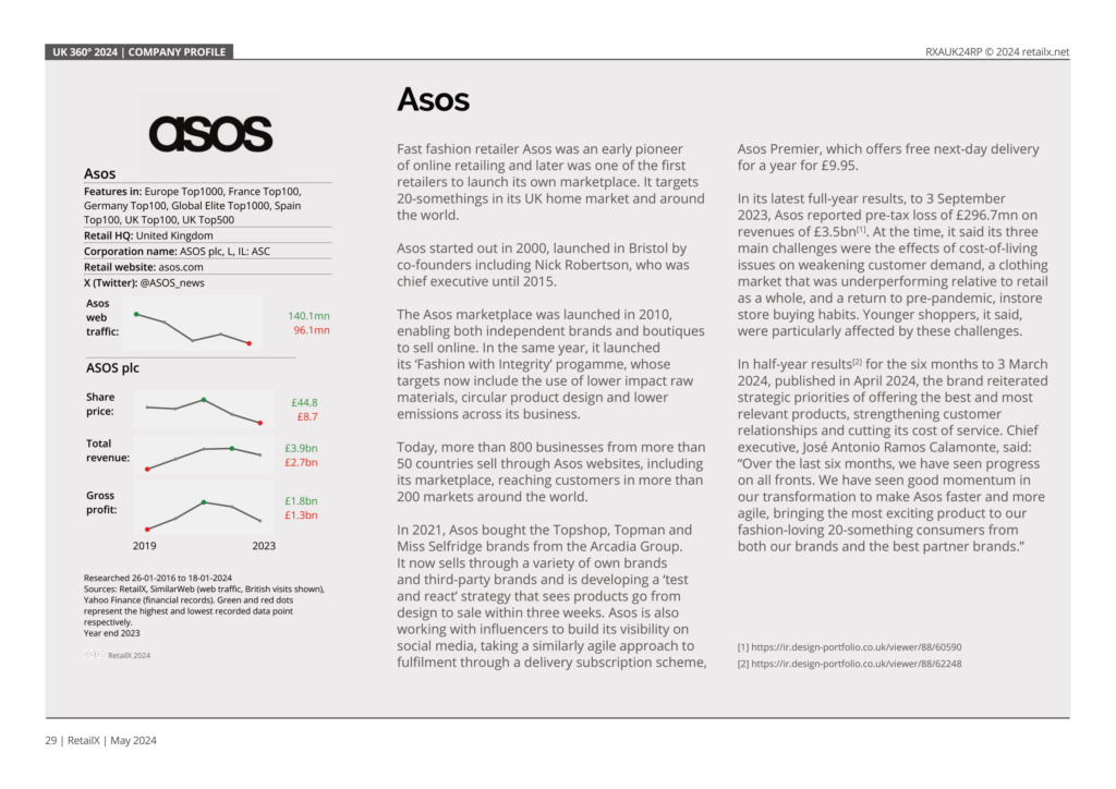 ASOS Case Study - UK Ecommerce 360 2024