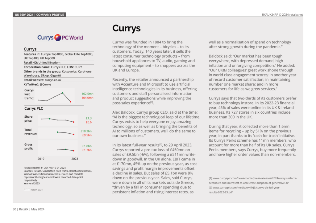 Currys Case Study - UK Ecommerce 360 2024