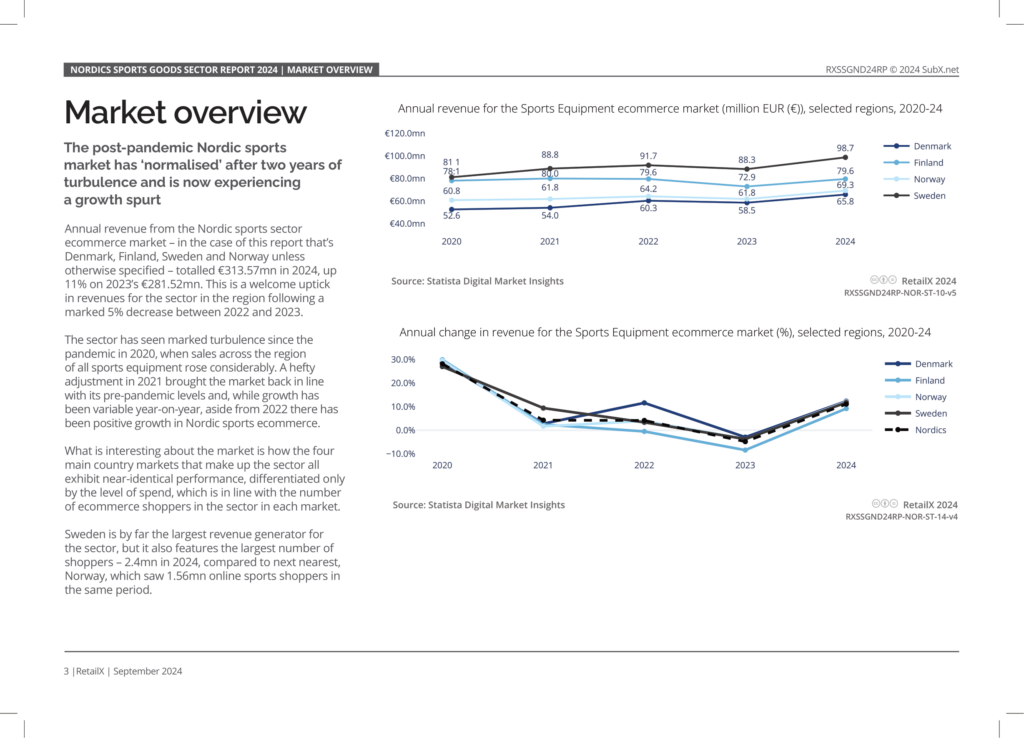 Market Overview - Nordic Sports Goods Report