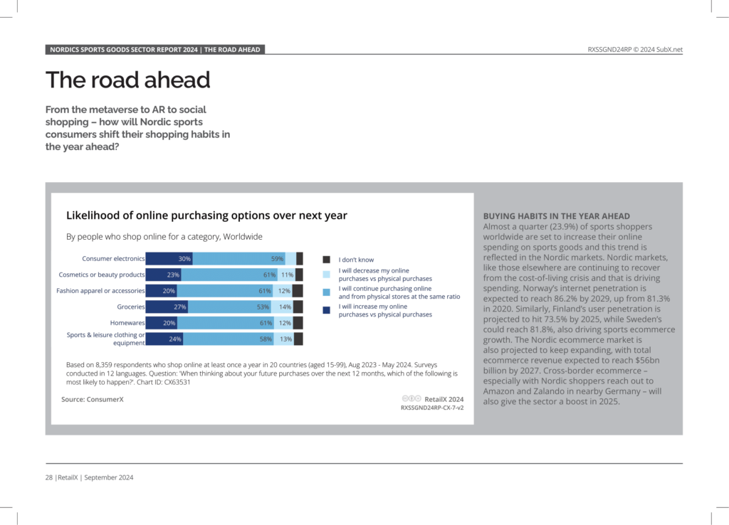 The Road Ahead - Nordic Sport Goods Report 2024