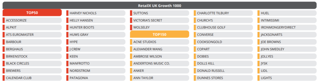 The Growth1000 Ranking Report List