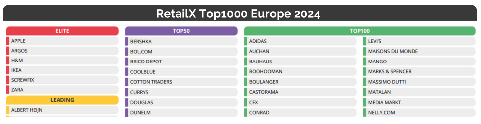 Think Global, Act Local - RetailX Top1000 Europe 2024 Ranking