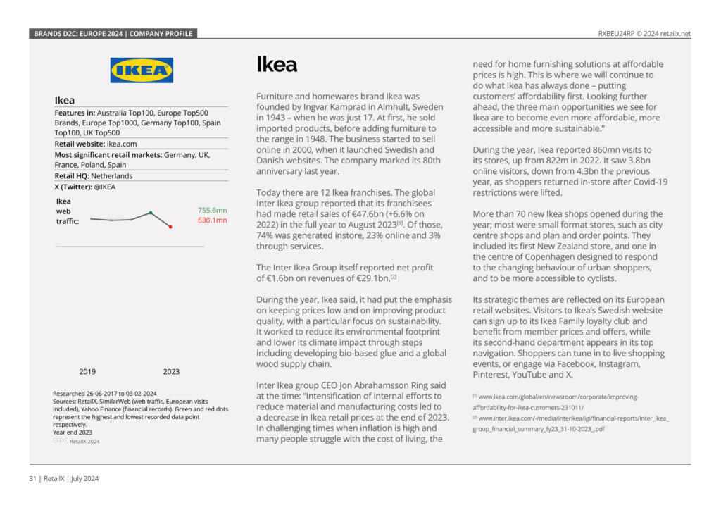 Europe D2C Index IKEA case study