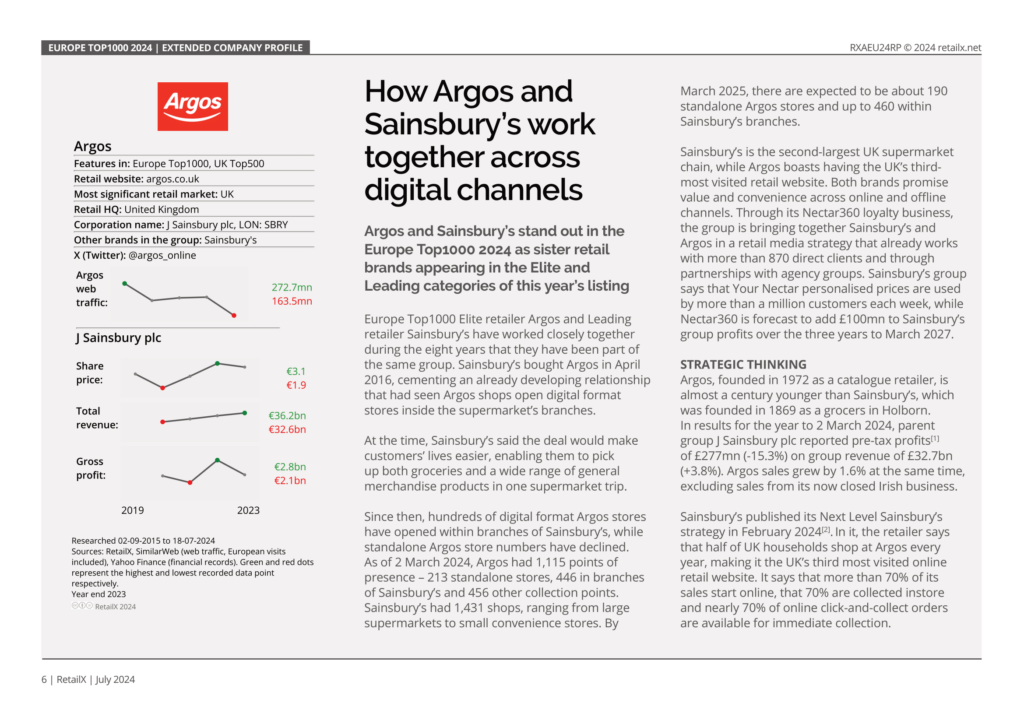 Case study on Argos in the RetailX Top1000 Europe 360° Report 2024