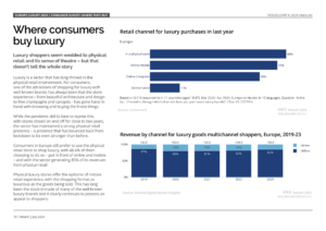 RetailX Where consumers buy luxury