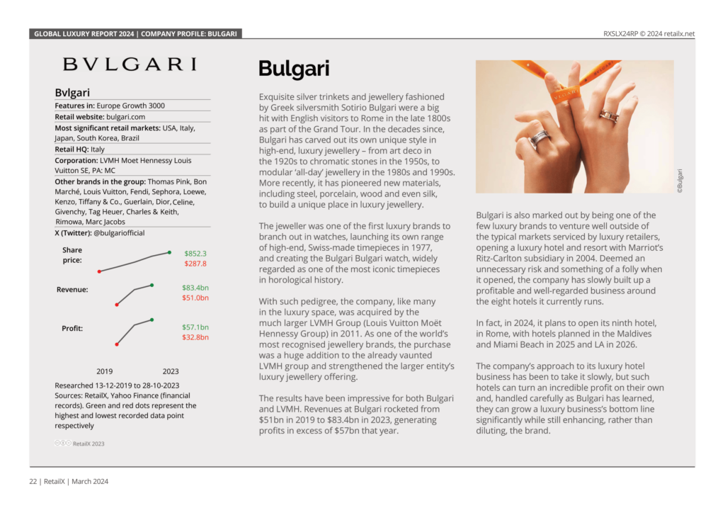 Case study Bulgari/Bvlgari in Global Luxury Report 2024