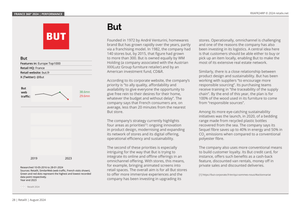 France 360° Ecommerce Report 2024 - BUT casestudy