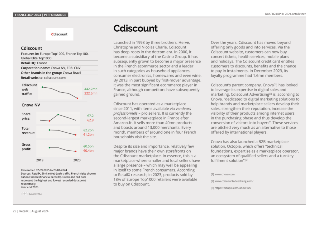 France 360° Ecommerce Report 2024 - Cdiscount company profile