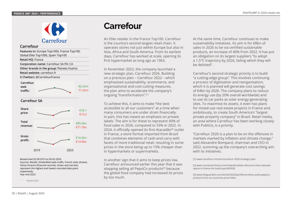 Carrefour Company Profile