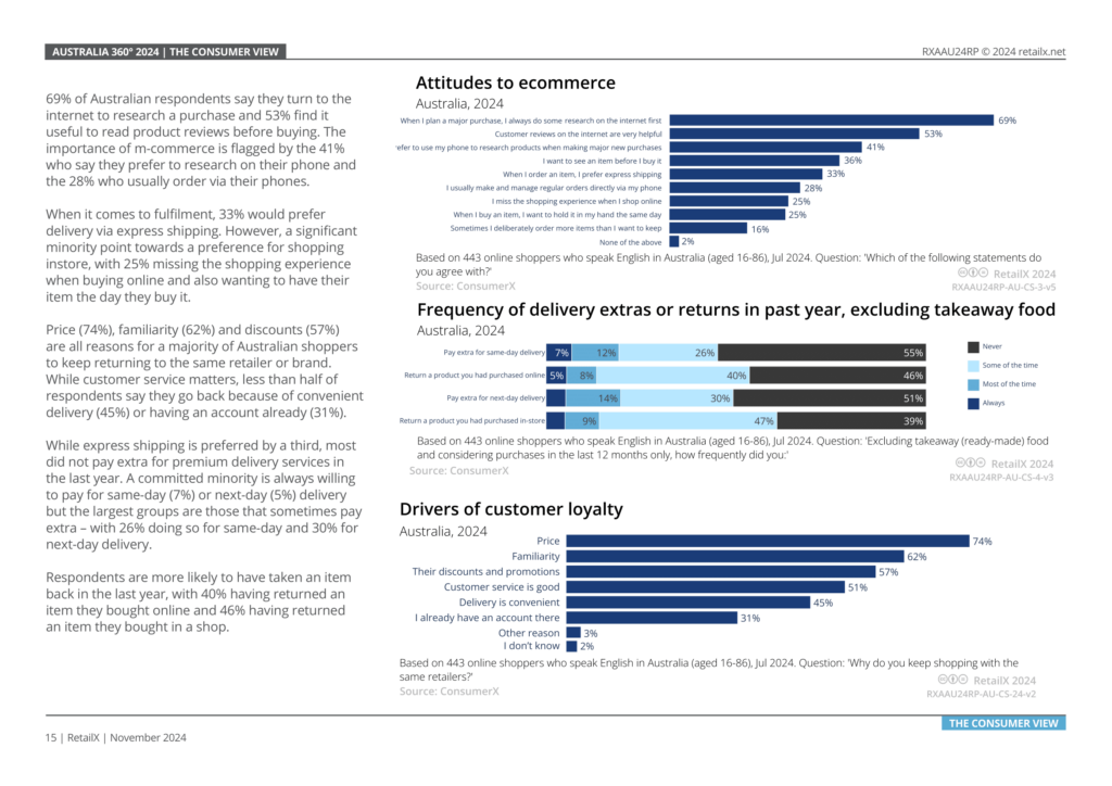 RetailX Australia 360° 2024 report - Consumer View