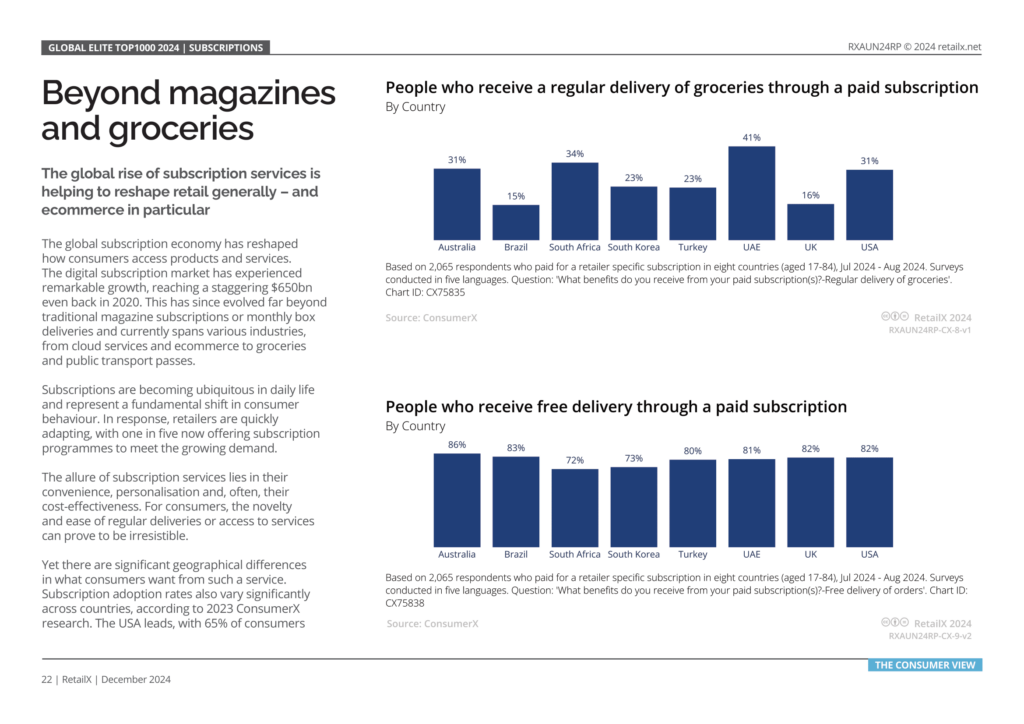 RetailX Global Elite Top1000 360° Report 2024 _ SUBSCRIPTIONS