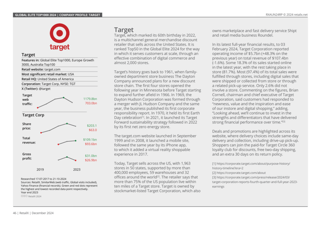 RetailX Global Elite Top1000 360° Report 2024 - TARGET COMPANY PROFILE
